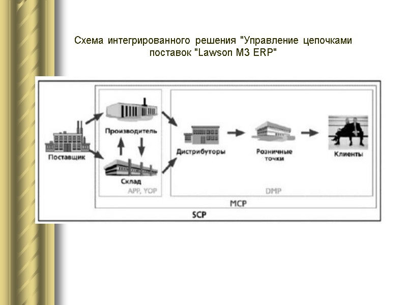 Схема интегрированного решения 